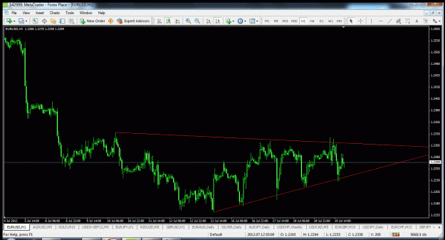 Click to Enlarge

Name: eurusd.gif
Size: 45 KB