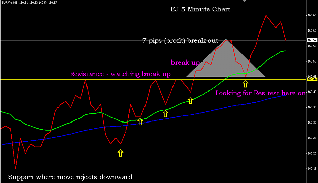 Click to Enlarge

Name: EJ 5 min line chart Thurs.PNG
Size: 27 KB