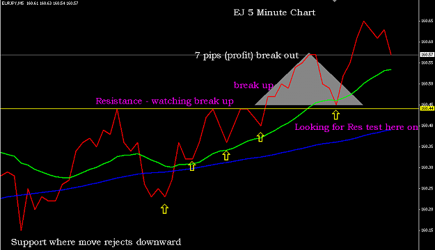 Click to Enlarge

Name: EJ 5 min line chart Thurs.PNG
Size: 27 KB