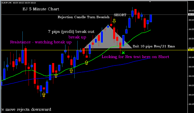 Click to Enlarge

Name: EJ 5 min Candle chart Thurs.PNG
Size: 28 KB