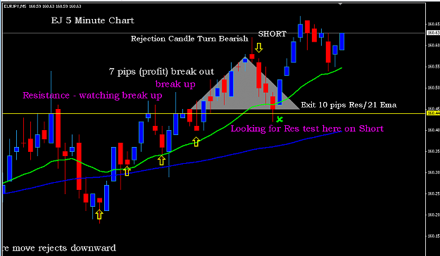 Click to Enlarge

Name: EJ 5 min Candle chart Thurs.PNG
Size: 28 KB
