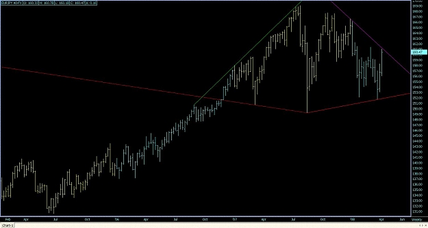 Click to Enlarge

Name: Weekly EURJPY A0-FX.jpg
Size: 89 KB