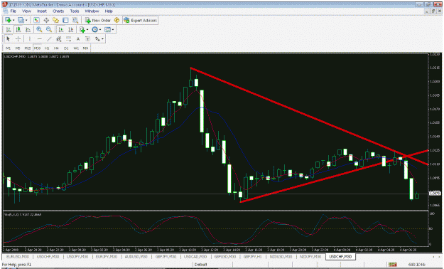 Click to Enlarge

Name: usd.chfoooooooooo.gif
Size: 37 KB