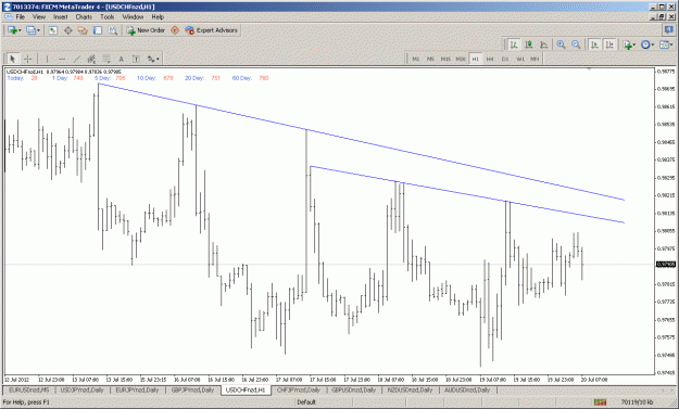 Click to Enlarge

Name: usdchf nzd.gif
Size: 38 KB