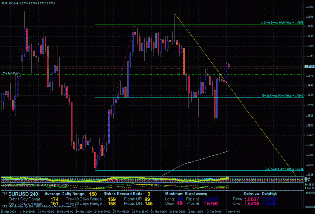 Click to Enlarge

Name: eurusd 4-4-08.gif
Size: 42 KB
