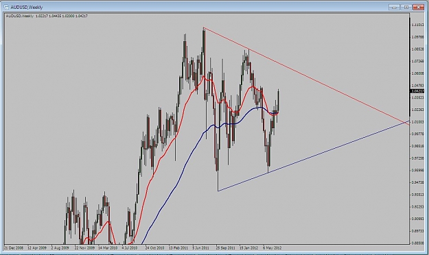 Click to Enlarge

Name: audusd triangle.JPG
Size: 91 KB