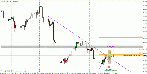Click to Enlarge

Name: silver 4hr.gif
Size: 25 KB