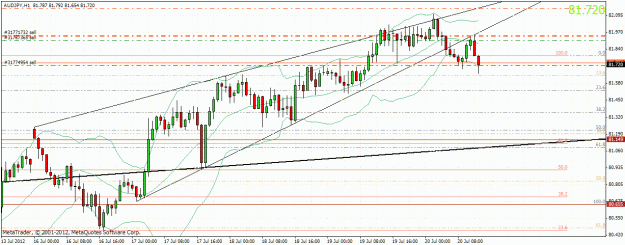 Click to Enlarge

Name: audjpy2007122.gif
Size: 37 KB