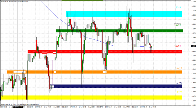 Click to Enlarge

Name: eurusd 1h 2012.07.20.png
Size: 87 KB