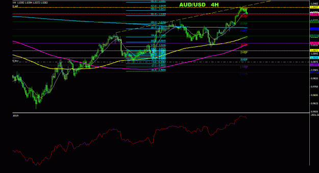 Click to Enlarge

Name: audusd_4h_011.gif
Size: 25 KB
