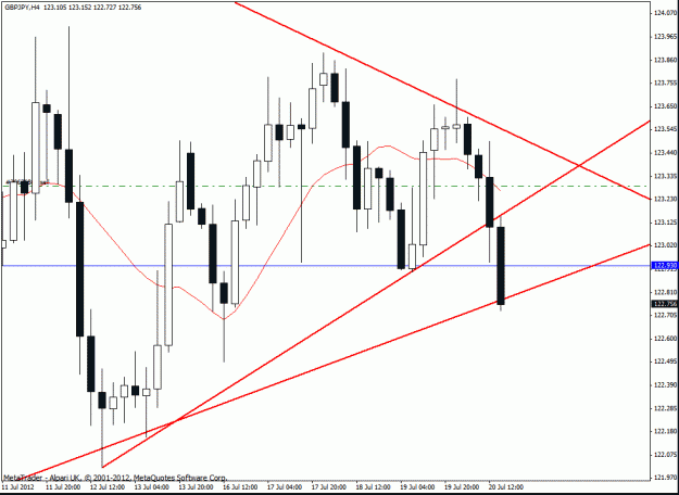 Click to Enlarge

Name: gbp jpy 20-7 h4 trade 2.gif
Size: 23 KB