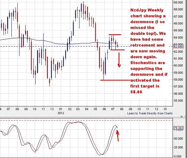 Click to Enlarge

Name: nzdjpy-weekly-20072012-1750uk.JPG
Size: 89 KB