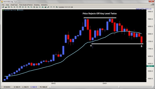 Click to Enlarge

Name: 2 key clues to understanding support and resistance levels 2ndskiesforex july 20th.jpg
Size: 68 KB