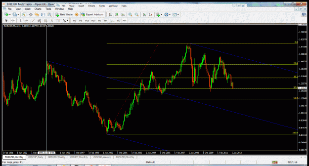 Click to Enlarge

Name: monthly chart.gif
Size: 48 KB