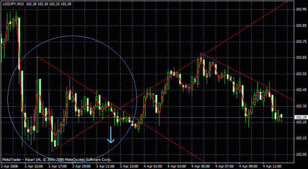 Click to Enlarge

Name: usdjpy.GIF
Size: 25 KB