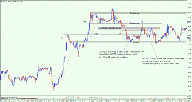 Click to Enlarge

Name: oil_fta_20120721.gif
Size: 34 KB
