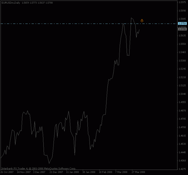 Click to Enlarge

Name: eurusd_daily_apr4.gif
Size: 9 KB