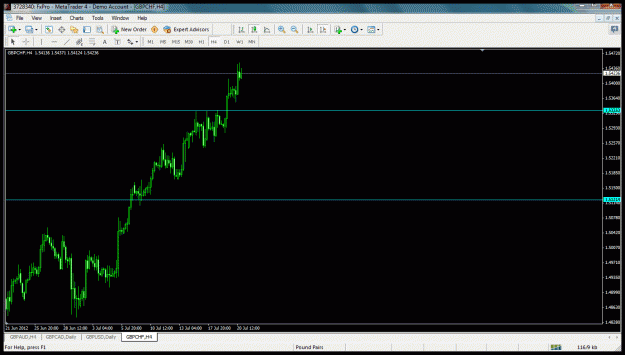 Click to Enlarge

Name: gbp-chf 4hr.gif
Size: 38 KB