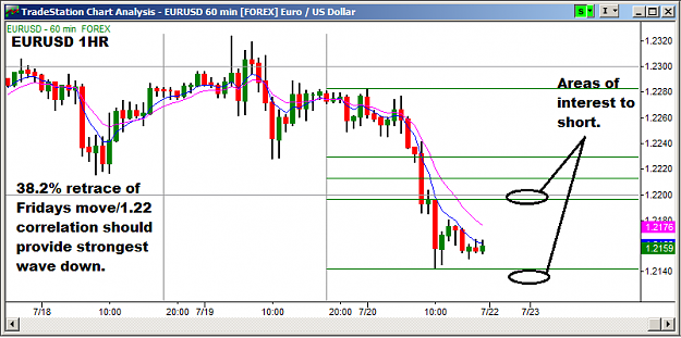 Click to Enlarge

Name: 7.22.12 EURUSD Daily Outlook.png
Size: 31 KB