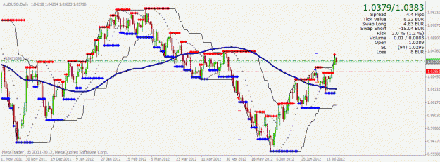 Click to Enlarge

Name: audusd1.gif
Size: 29 KB