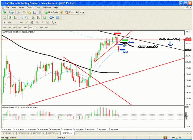 Click to Enlarge

Name: gbpjpy4h.gif
Size: 35 KB