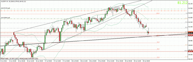 Click to Enlarge

Name: audjpy2307121.gif
Size: 38 KB