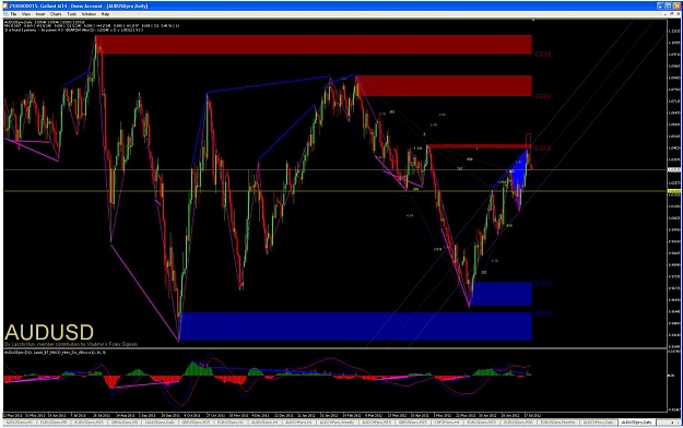 Click to Enlarge

Name: audusd daily.jpg
Size: 153 KB