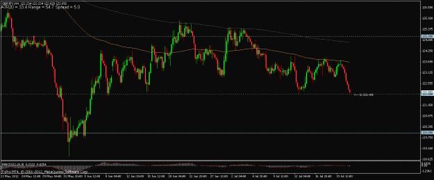 Click to Enlarge

Name: gdpjpy22jul2012h4.gif
Size: 31 KB