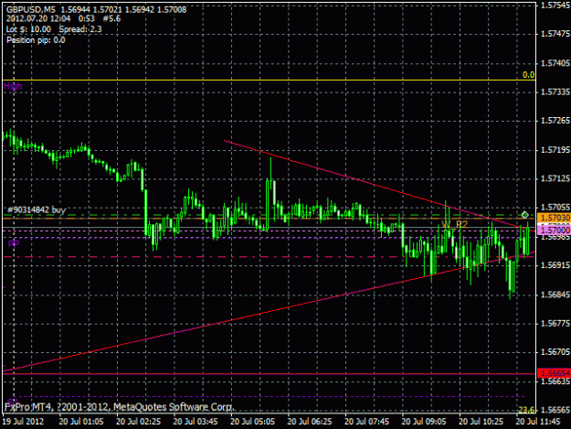 Click to Enlarge

Name: 2012.7.20-12.4(GBPUSD).gif
Size: 20 KB