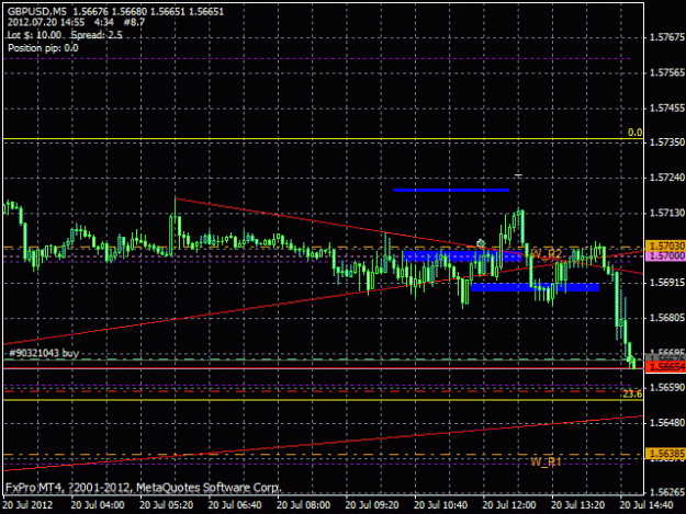 Click to Enlarge

Name: 2012.7.20-14.55(GBPUSD).gif
Size: 20 KB