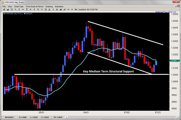 Click to Enlarge

Name: forex price action trading 2ndskiesforex usdcad july 22nd.jpg
Size: 91 KB