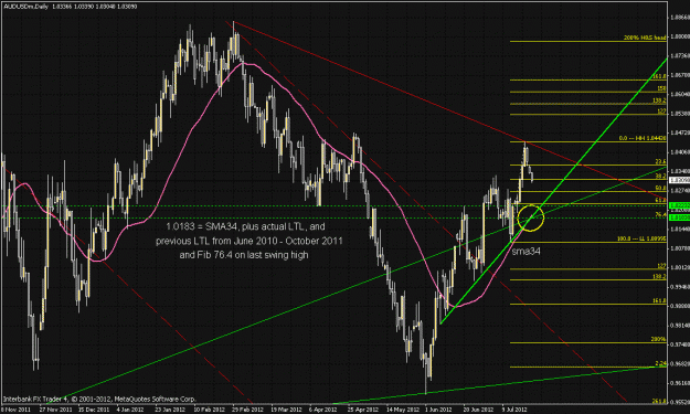 Click to Enlarge

Name: 0-0 aud daily.gif
Size: 41 KB