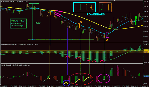 Click to Enlarge

Name: 5 Min Strategy.gif
Size: 27 KB