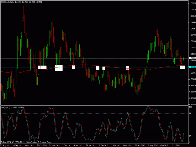 Click to Enlarge

Name: usdcad1d.gif
Size: 24 KB