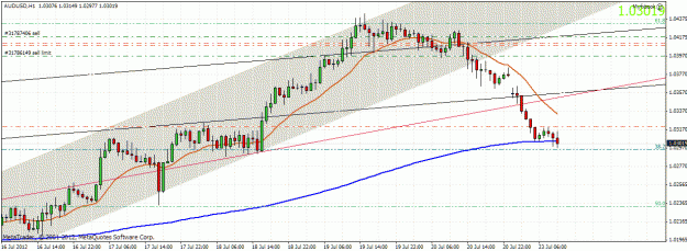 Click to Enlarge

Name: audusd2307121.gif
Size: 33 KB