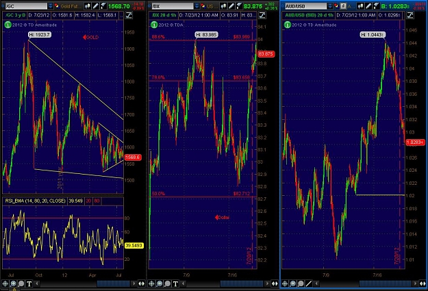 Click to Enlarge

Name: 2012-07-23-TOS_CHARTS.jpg
Size: 136 KB