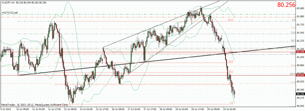 Click to Enlarge

Name: audjpy2307122.gif
Size: 39 KB
