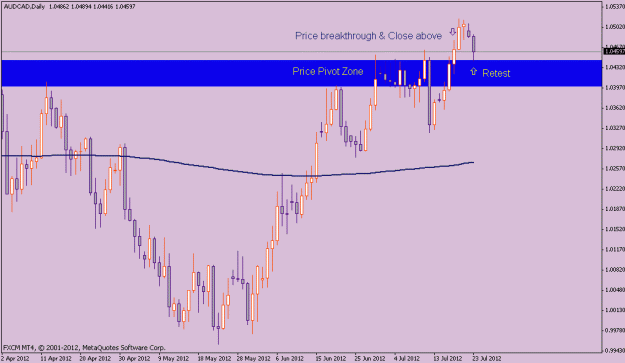 Click to Enlarge

Name: audcad7-23.gif
Size: 15 KB