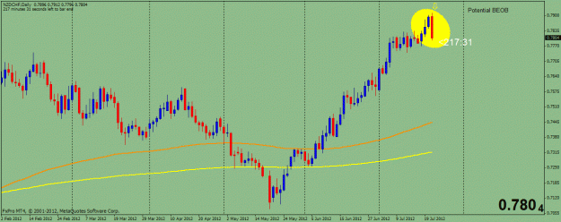 Click to Enlarge

Name: nzd chf 24 july.gif
Size: 20 KB
