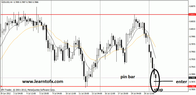 Click to Enlarge

Name: nzdusd4hour.gif
Size: 20 KB