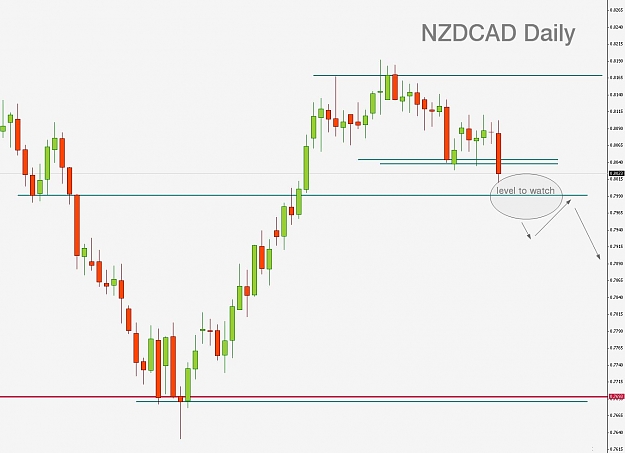 Click to Enlarge

Name: Daily NZDCAD.jpg
Size: 81 KB