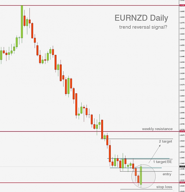 Click to Enlarge

Name: Daily EURNZD.jpg
Size: 88 KB