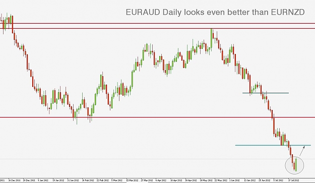 Click to Enlarge

Name: EURAUD.jpg
Size: 93 KB