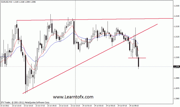 Click to Enlarge

Name: eurusd flag 1 hour.gif
Size: 21 KB