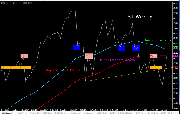 Click to Enlarge

Name: EJ Weekly chart.PNG
Size: 47 KB