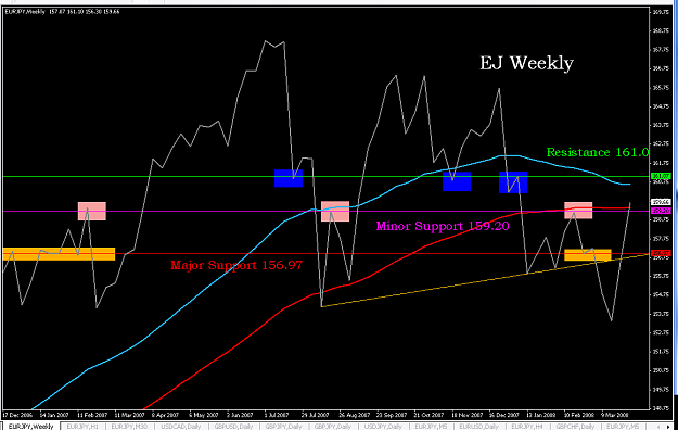 Click to Enlarge

Name: EJ Weekly chart.PNG
Size: 47 KB