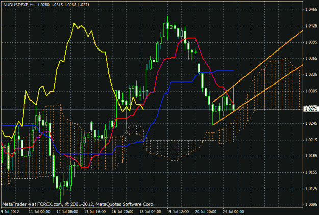 Click to Enlarge

Name: weekly audusd.gif
Size: 25 KB