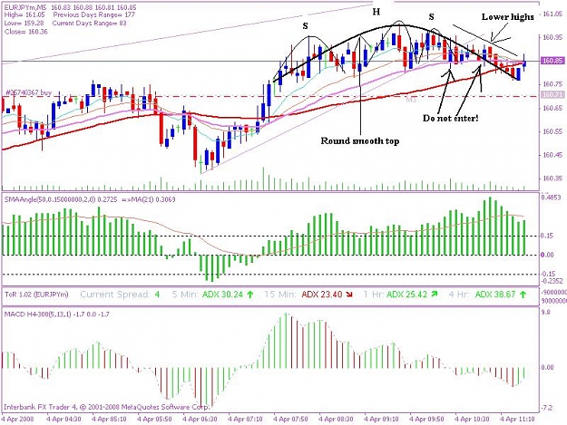 Click to Enlarge

Name: 20080404 5min loser market 1jpeg.JPG
Size: 100 KB