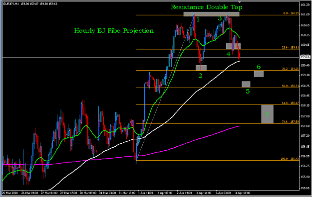 Click to Enlarge

Name: EJ Hourly Fib projection.PNG
Size: 35 KB