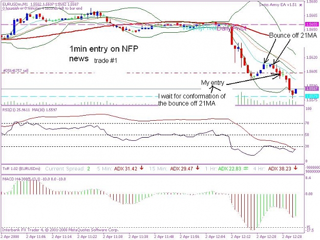 Click to Enlarge

Name: 20080402  5min trade 4 1min news.JPG
Size: 95 KB